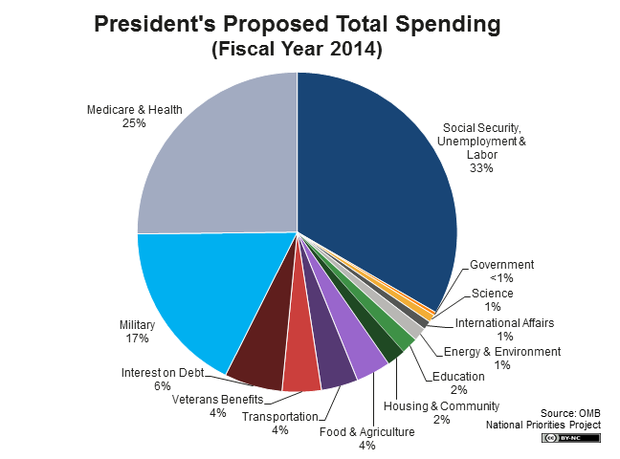 spending_-_total_spending_pie_2014_big